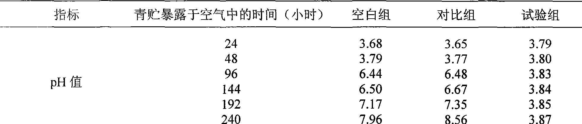 Composite microbial inoculant for corn silage and use method thereo