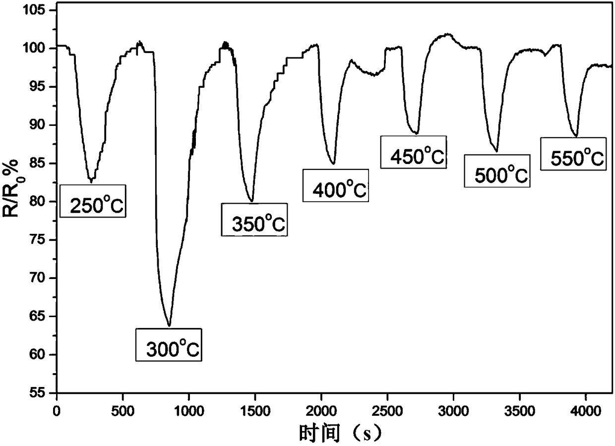 Semiconductor sensor and quantitative determination method for sarin gas or sarin simulation agent gas