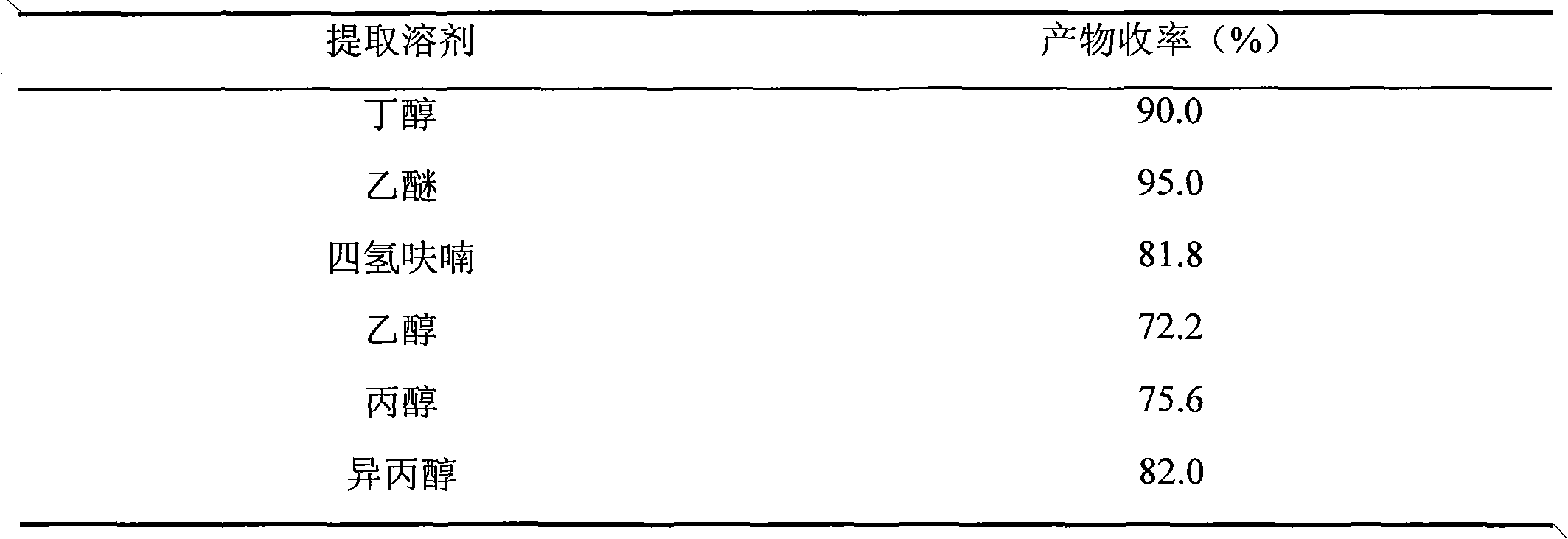 Method for preparing ursolic acid derivative 3-o-keto-12-alkenyl-28-ursolic acid