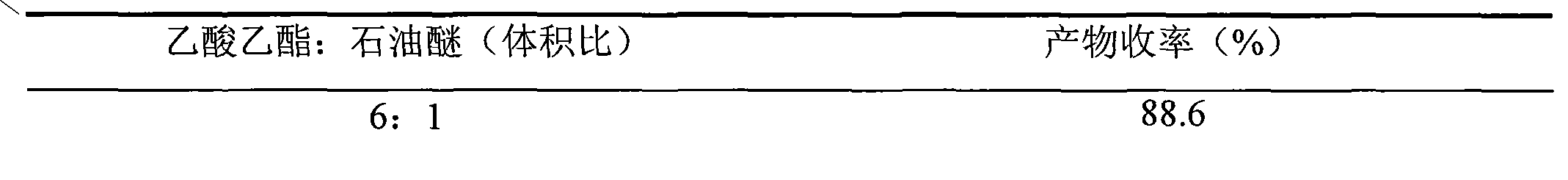 Method for preparing ursolic acid derivative 3-o-keto-12-alkenyl-28-ursolic acid