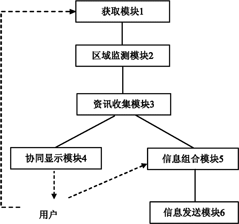 Dynamic contact tracking method and mobile terminal