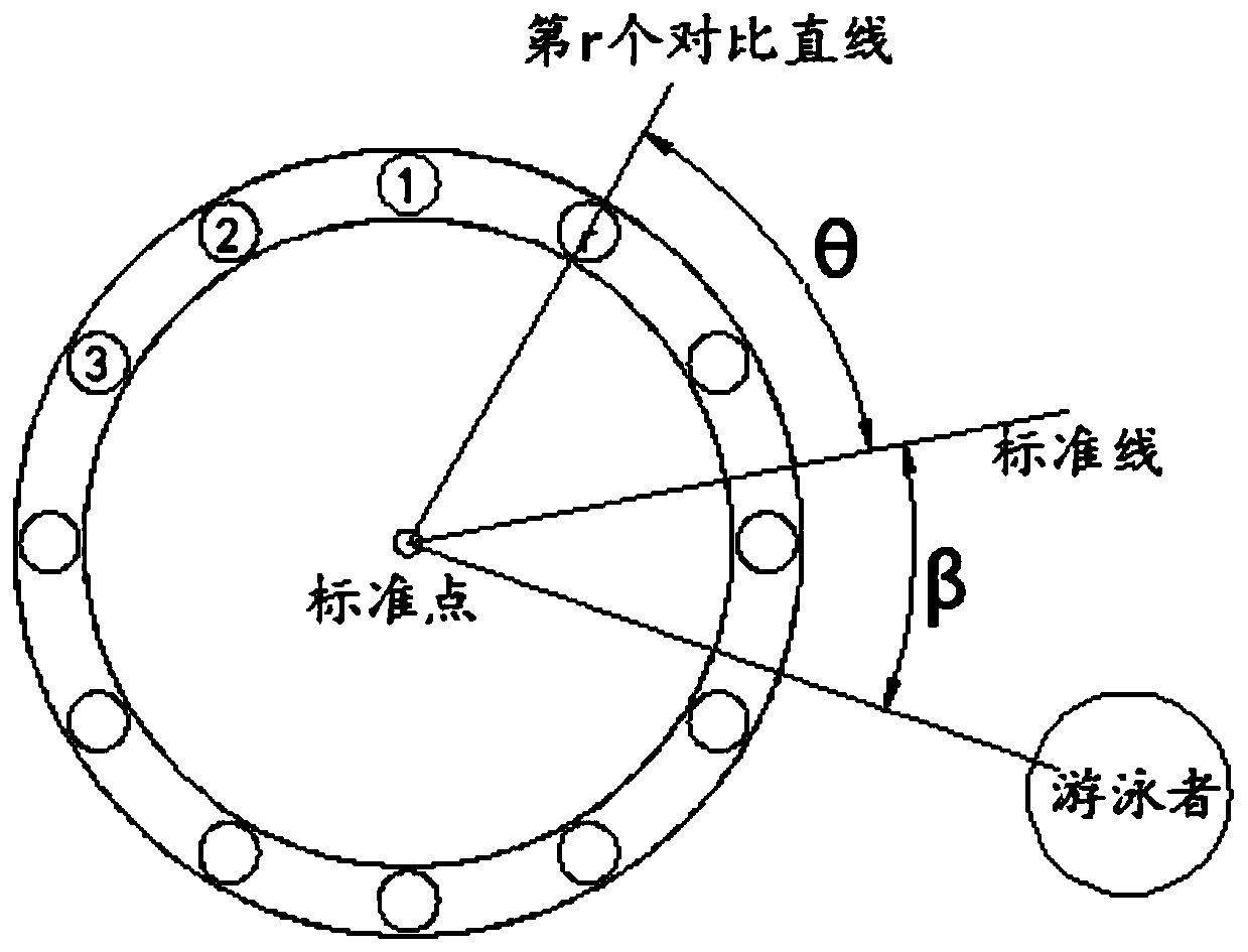 Intelligent security monitoring system and monitoring rescue method based on image acquisition and recognition