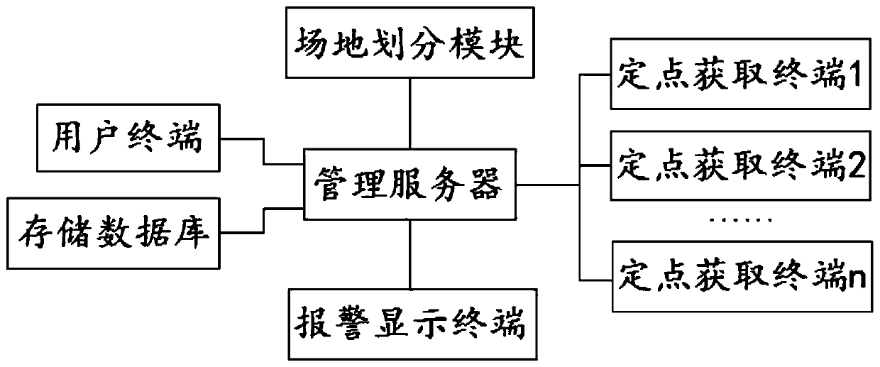 Intelligent security monitoring system and monitoring rescue method based on image acquisition and recognition