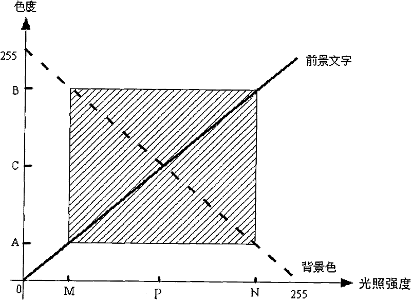 Method and device for enhancing e-book reading effect, and electronic terminal