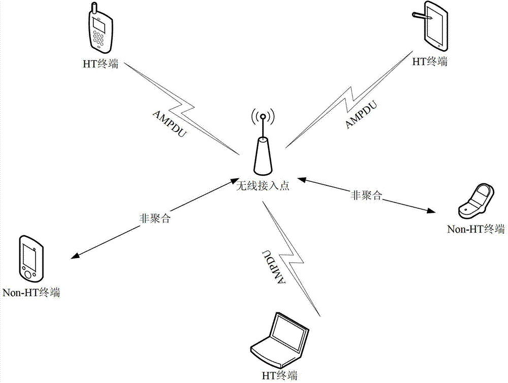 Transmission control protocol acknowledgement (TCP ACK) message processing method and device and wireless network equipment