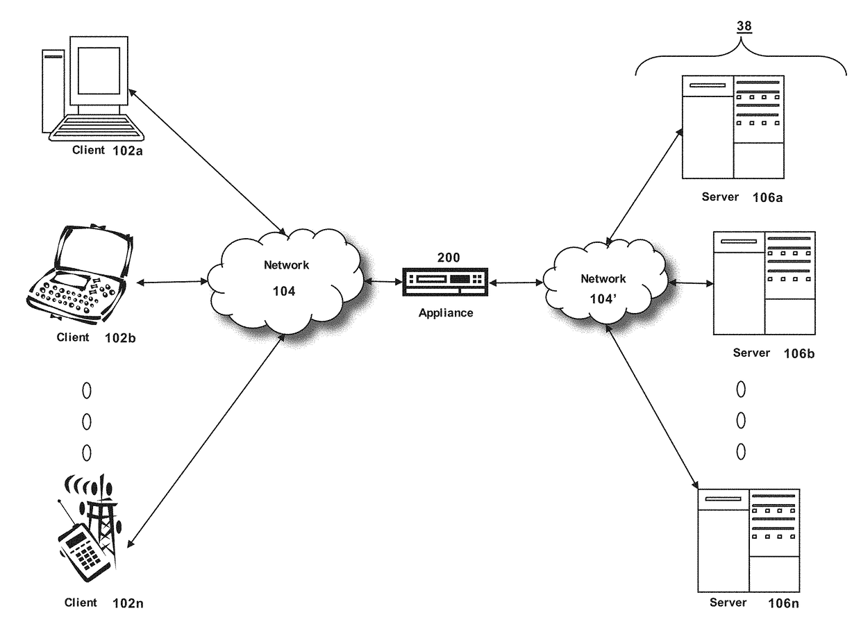 Learning technique for QOS based classification and prioritization of saas applications