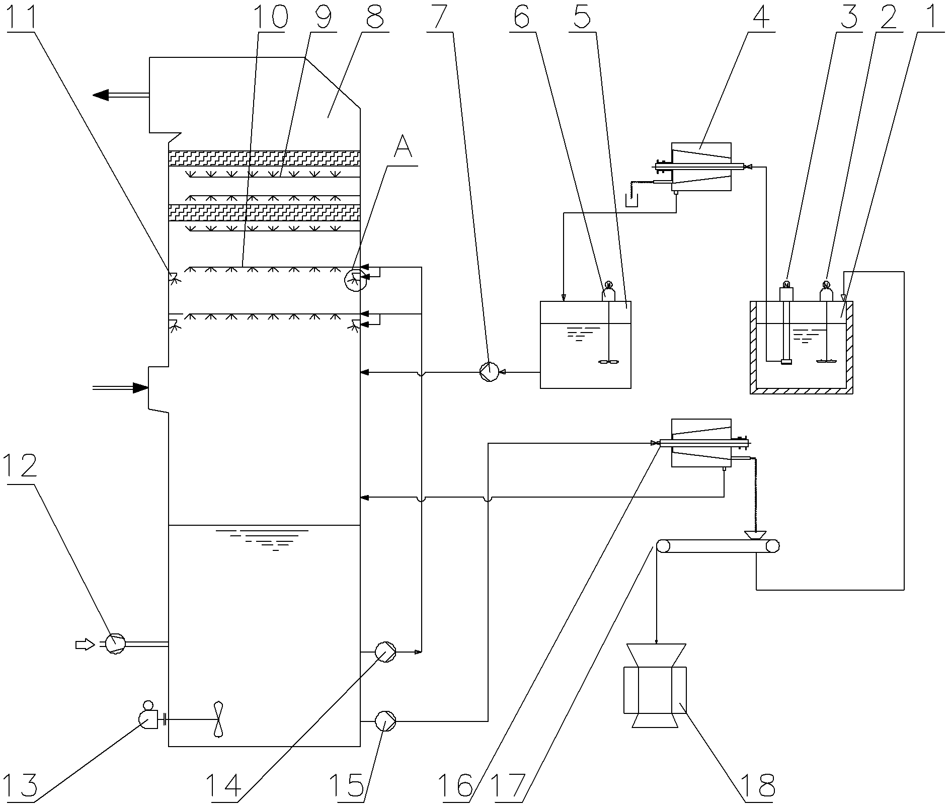 Equipment for performing wet-method flue gas desulfurization and producing gypsum by discarded carbide slag