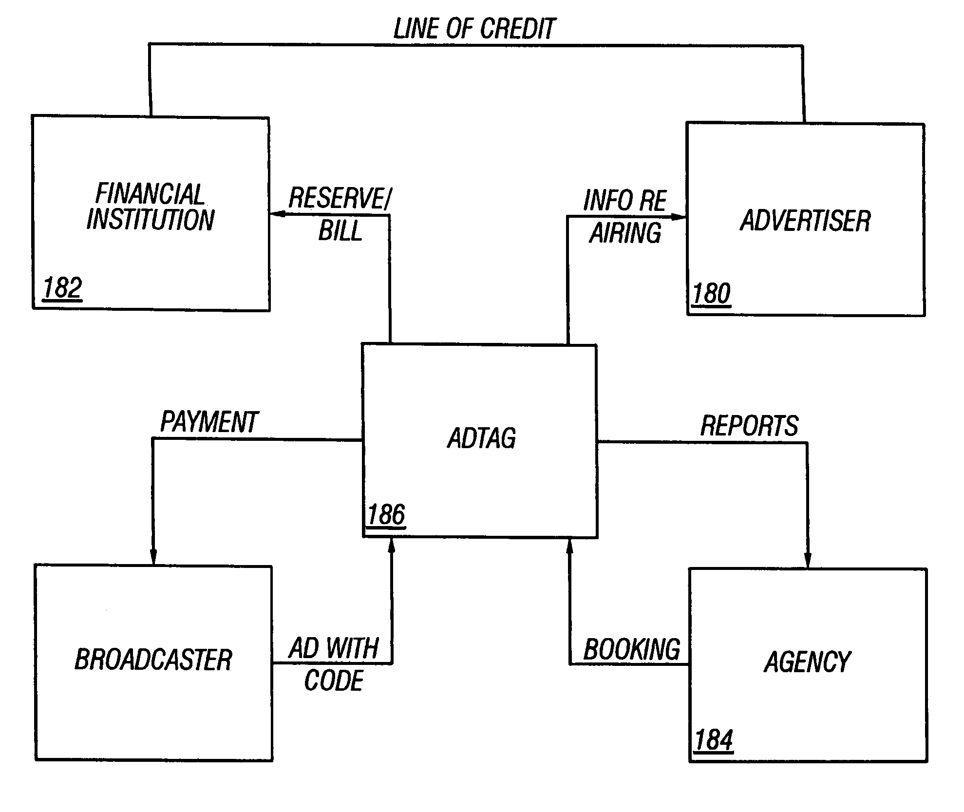 Television advertising automated billing system