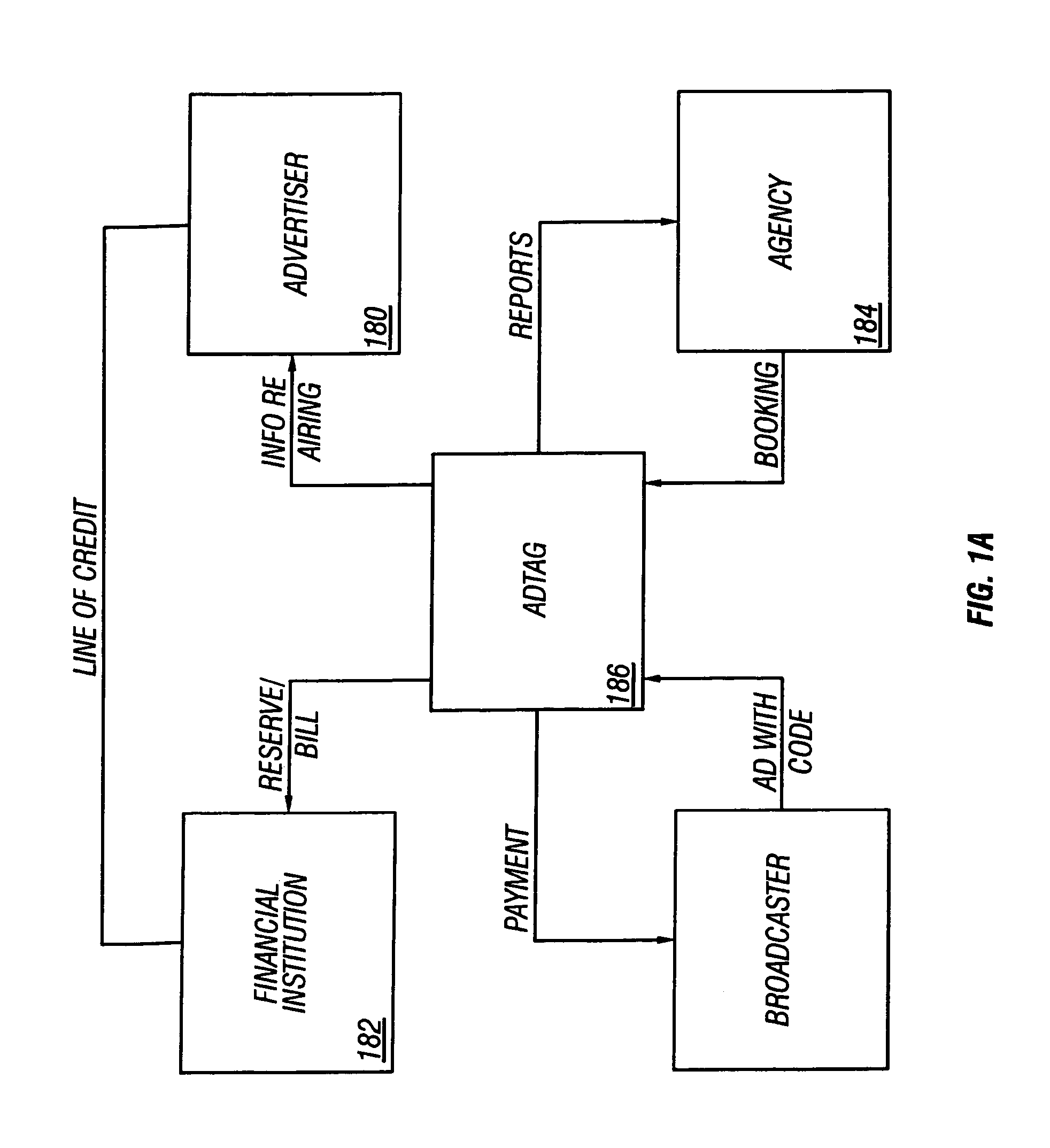 Television advertising automated billing system