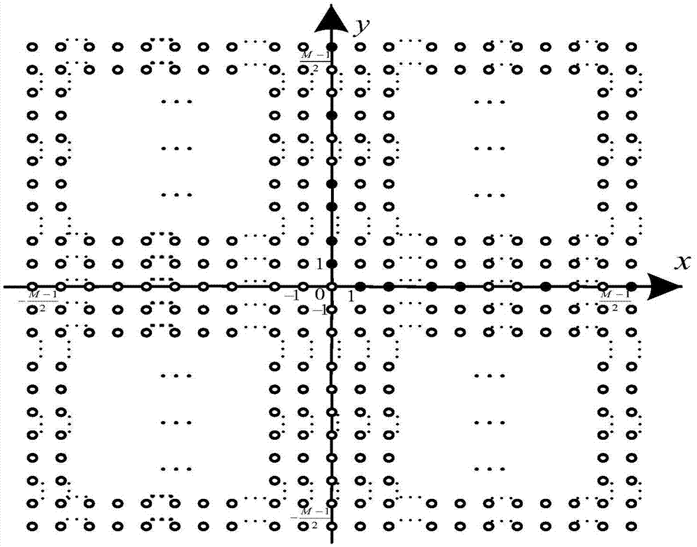 Nested L-shaped antenna array structure and direction of arrival estimation method thereof