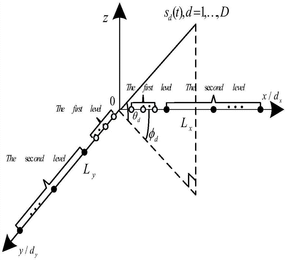 Nested L-shaped antenna array structure and direction of arrival estimation method thereof