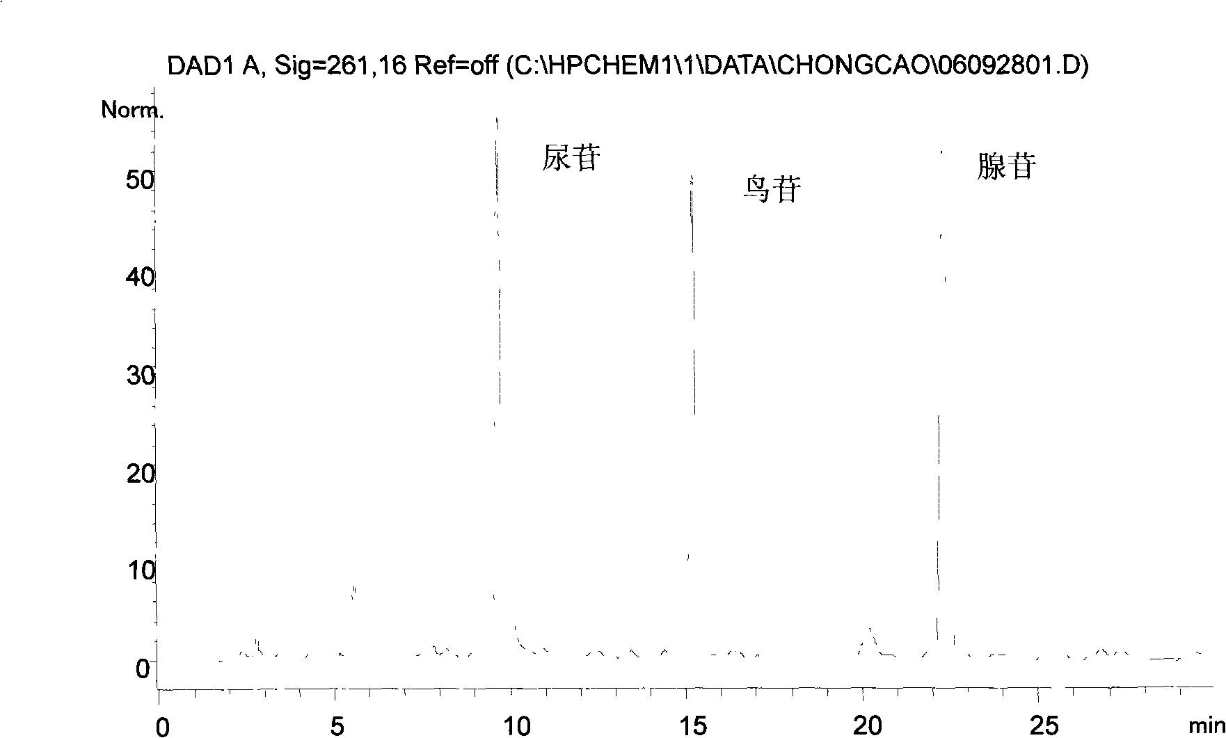 Fingerprint pattern quality control method for cordyceps sinensis bacterium powder raw material in herbs medicaments for strengthening the body resistance and activating blood and dissolving stasis