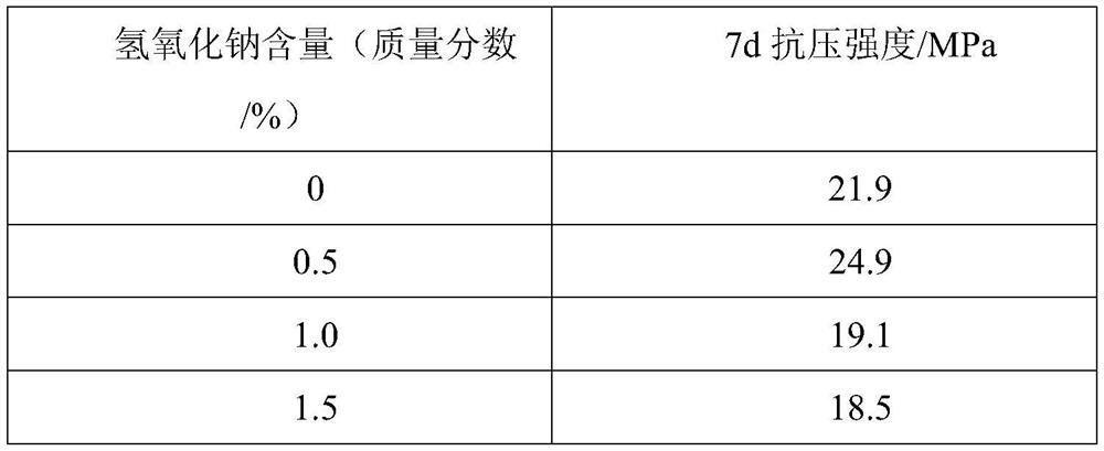 A Consolidation Material Used for Stabilization Treatment of Electrolytic Manganese Slag and Its Application