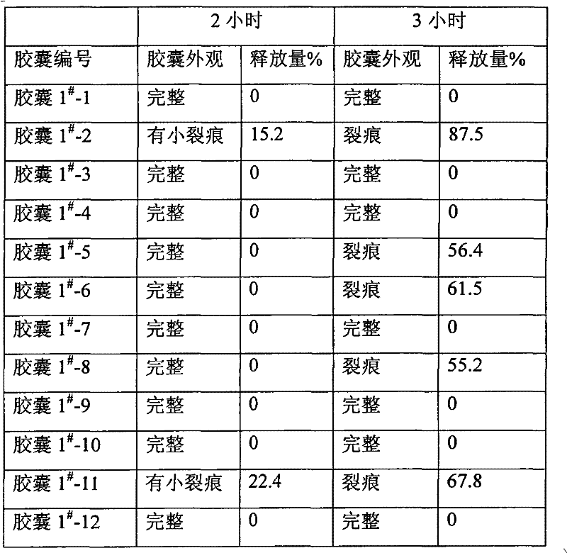 Alendronate sodium intestine-sol capsule and preparation method thereof