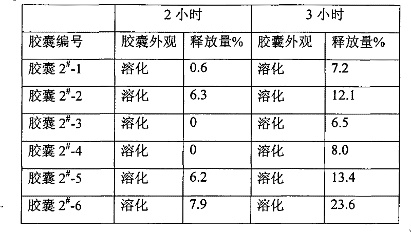 Alendronate sodium intestine-sol capsule and preparation method thereof