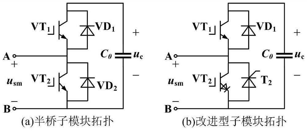 DC Fault Isolation Method Based on Isolated Modular DC Transformer