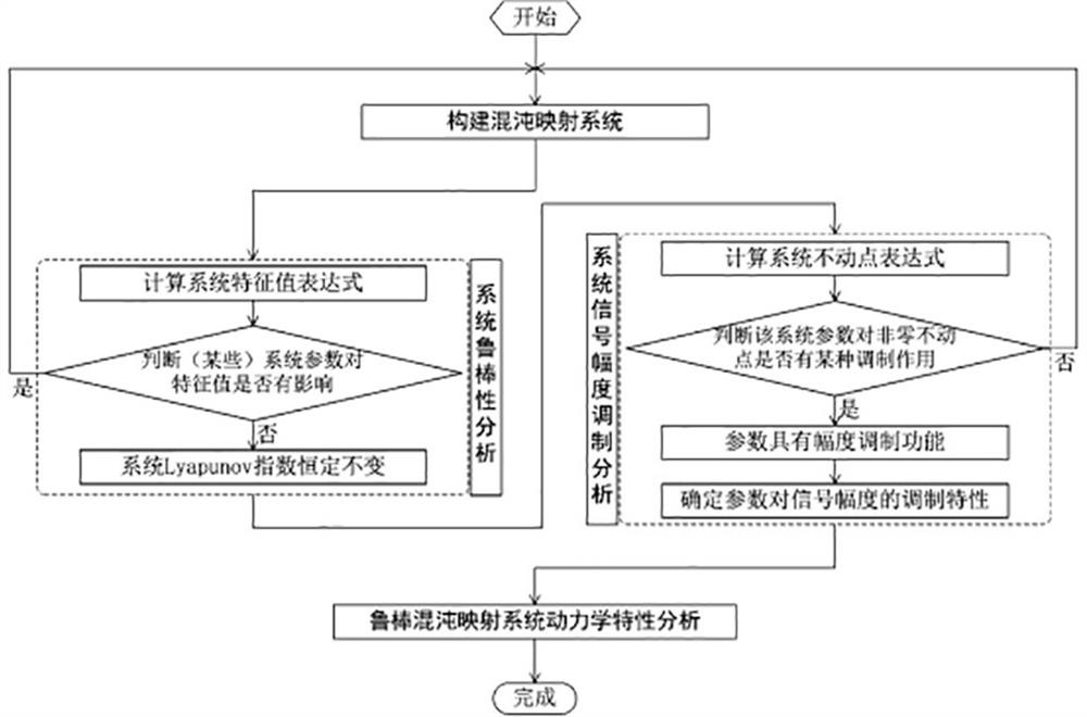 A Robust Chaotic Mapping System for Image Data Encryption and Its Complexity Optimal Control Method