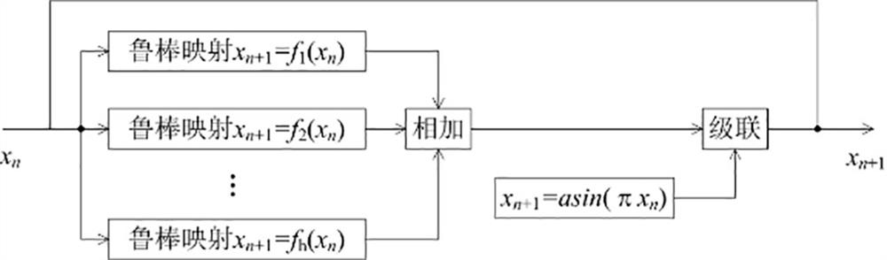 A Robust Chaotic Mapping System for Image Data Encryption and Its Complexity Optimal Control Method