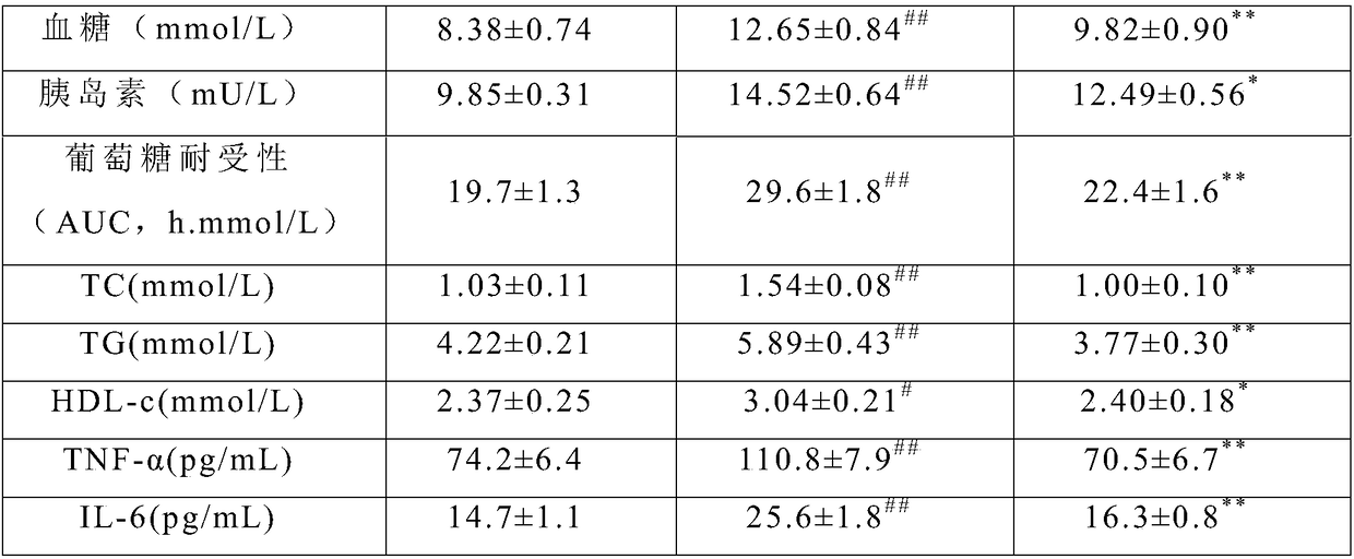 Method of preparing bioactive phospholipid from tuna eyes