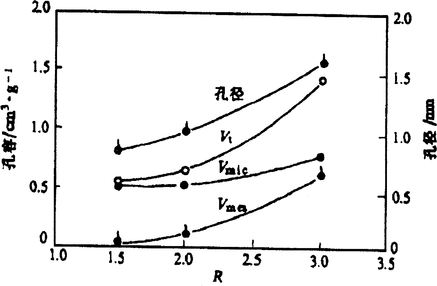 Preparation technique of carbon-based material having energy-storage property