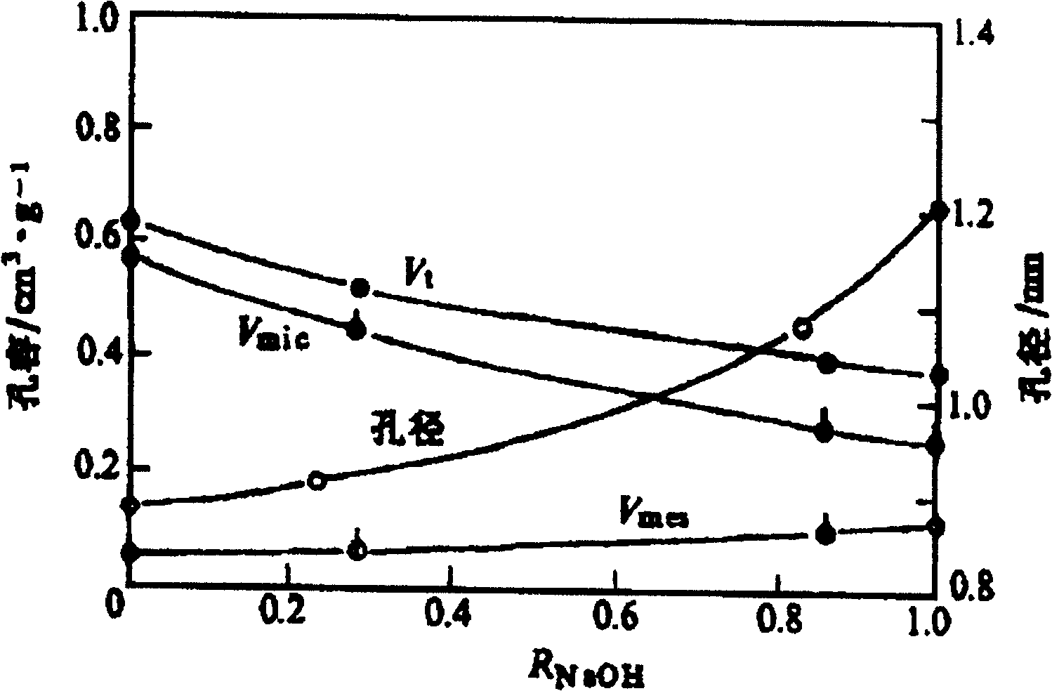 Preparation technique of carbon-based material having energy-storage property