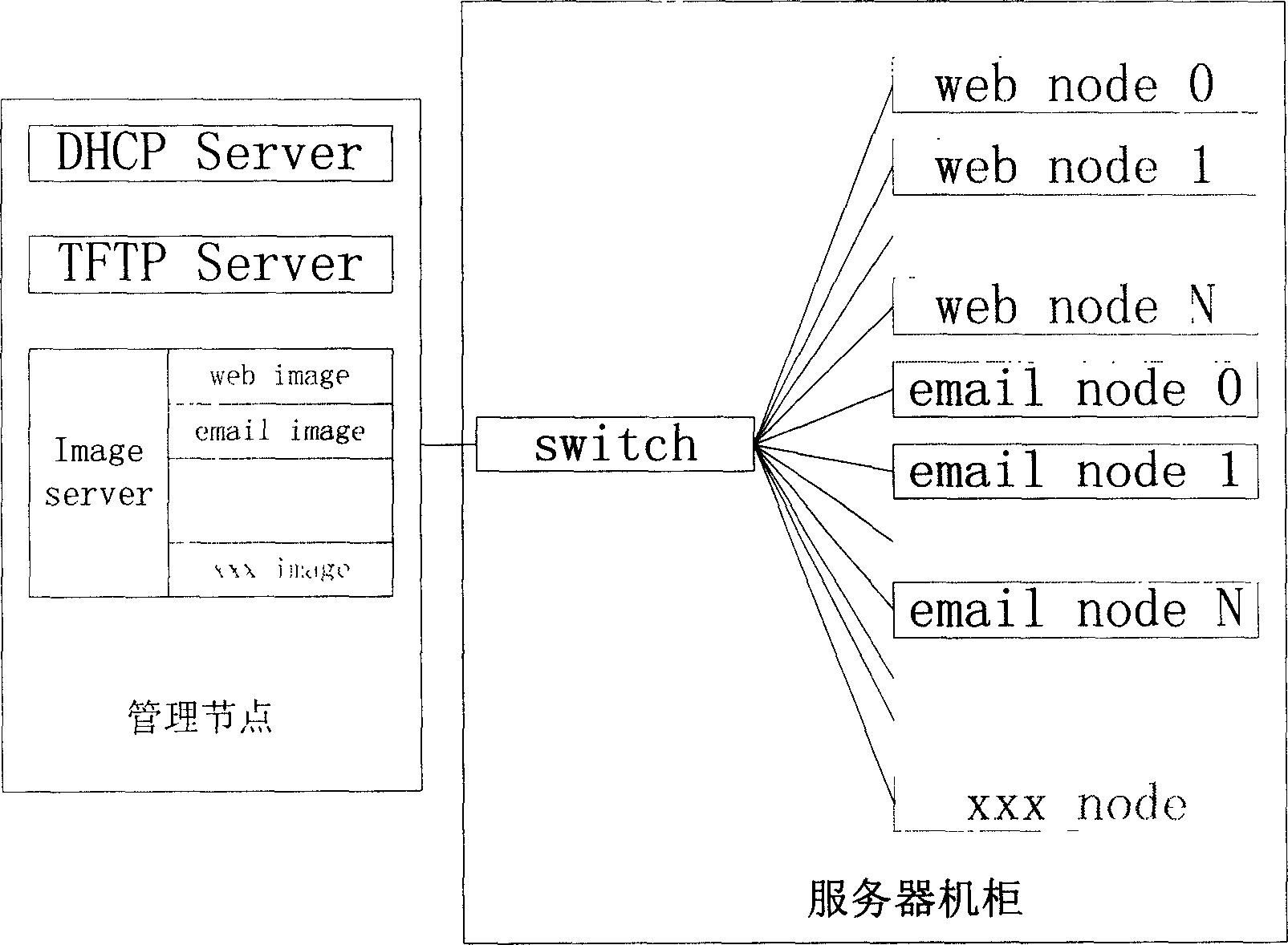 Automated quick deployment method for large-scale computer cluster node