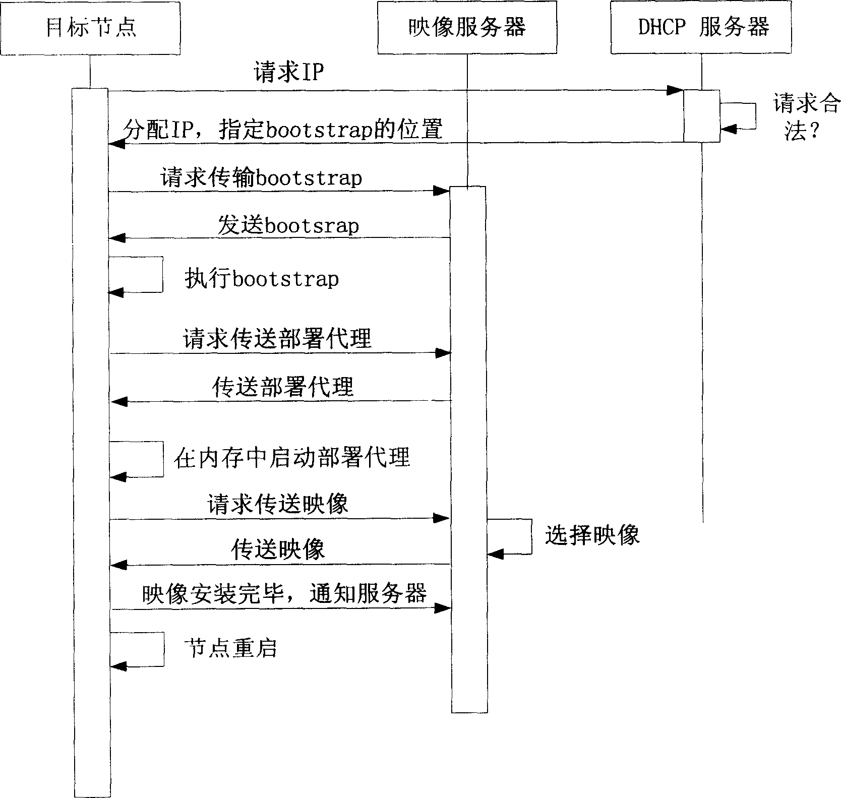 Automated quick deployment method for large-scale computer cluster node