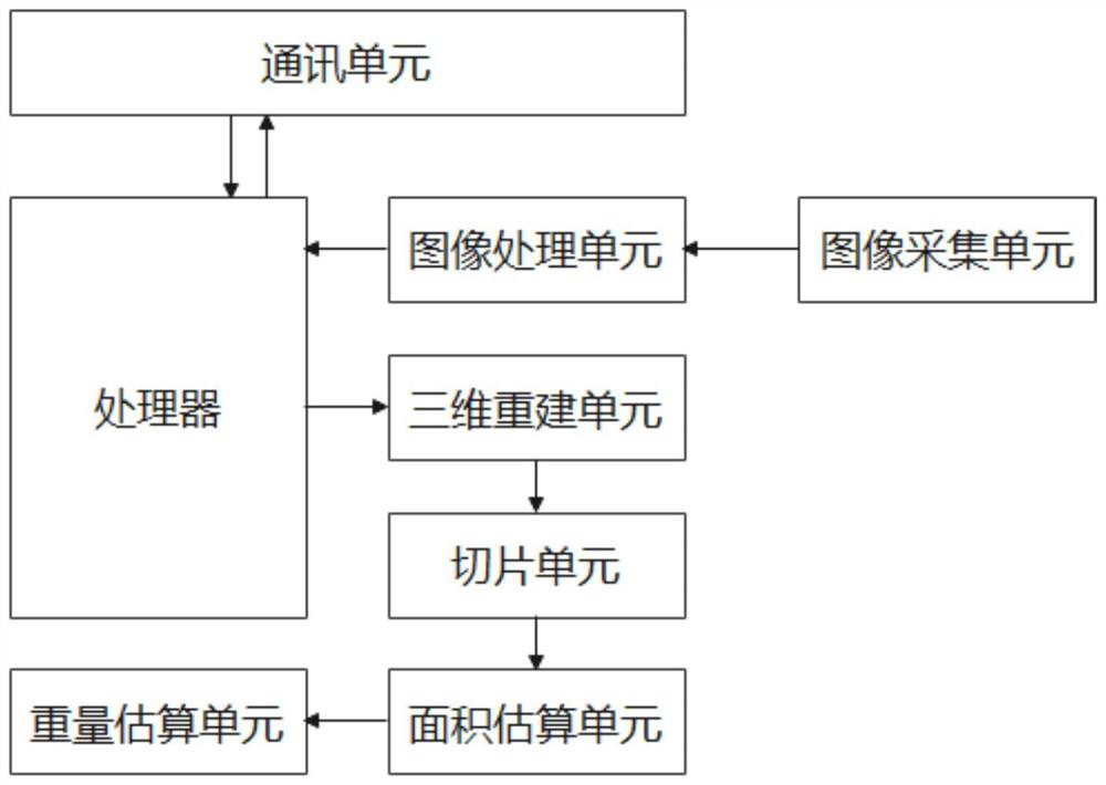 Belt coal flow visual identification method