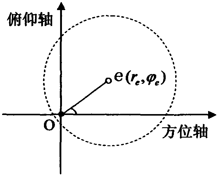 Automatic compensation method based on angular speed meter of mobile satellite antenna