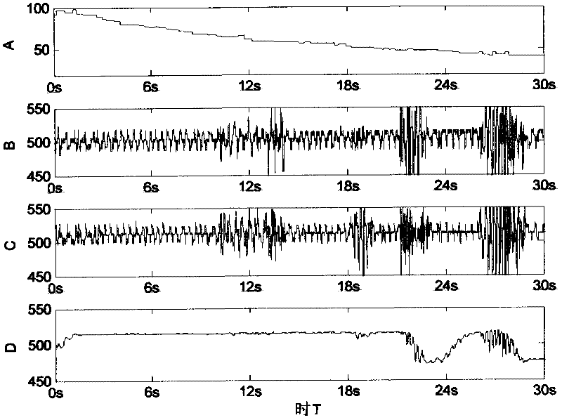 Automatic compensation method based on angular speed meter of mobile satellite antenna