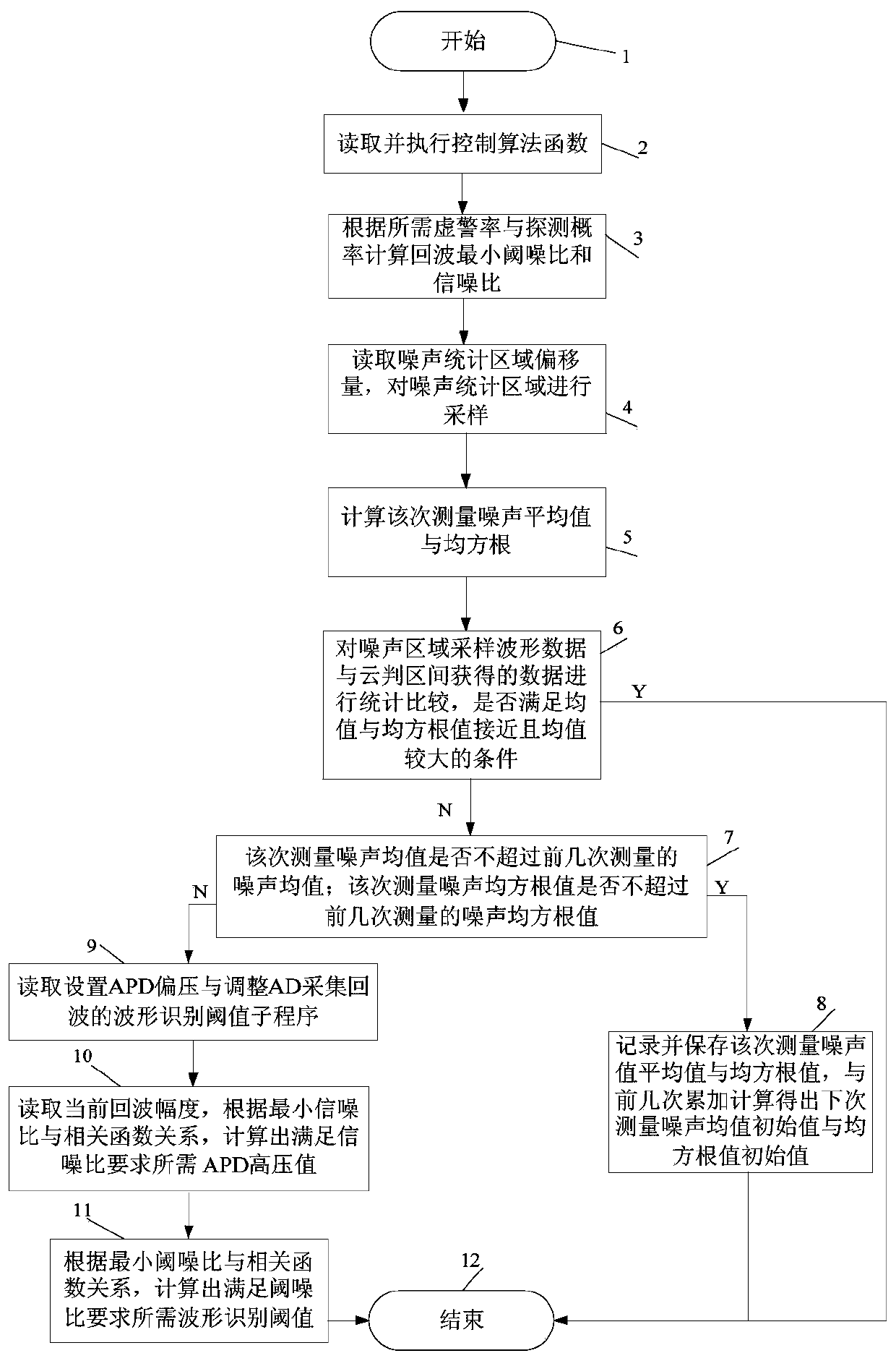 Space-borne laser range finder detection and feedback method and system based on digital constant false alarm