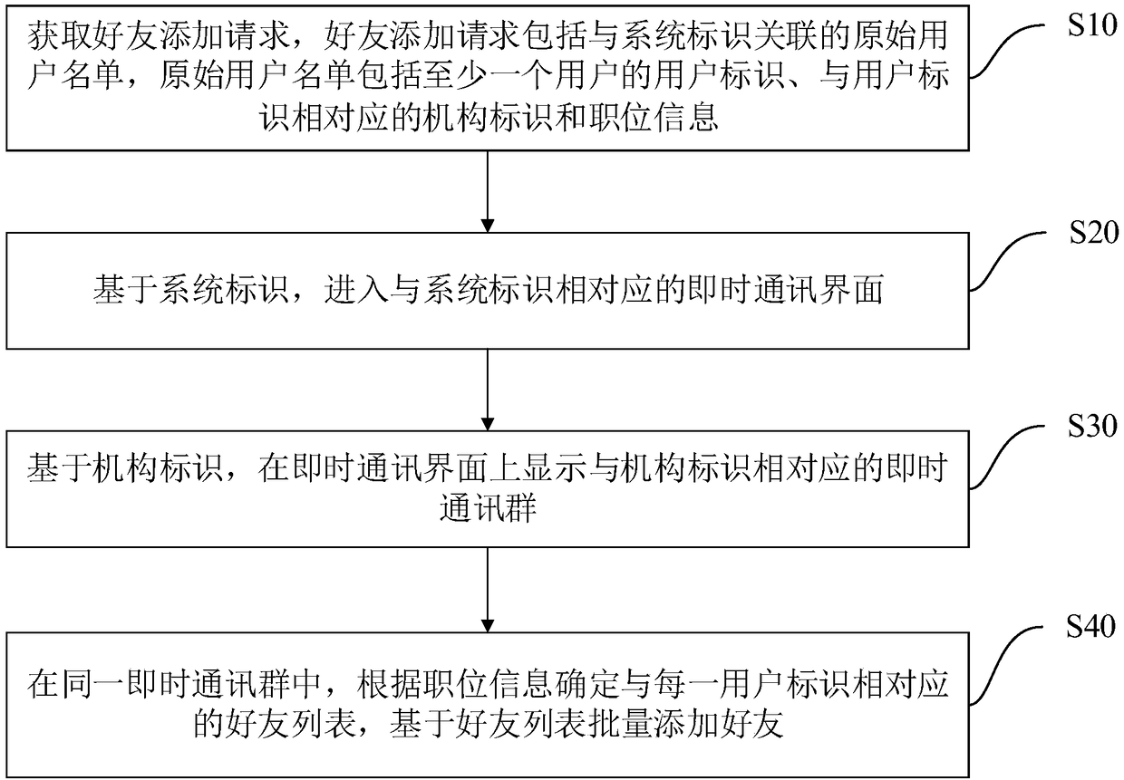 Information processing method and device based on instant messaging, equipment and storage medium