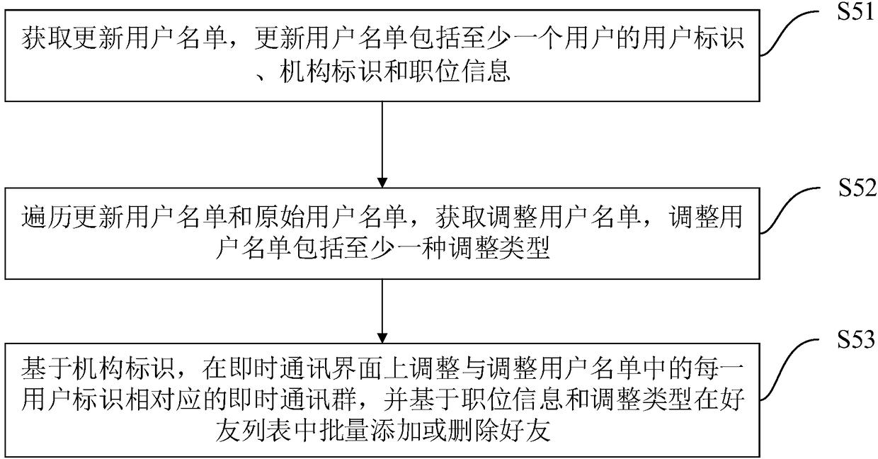 Information processing method and device based on instant messaging, equipment and storage medium