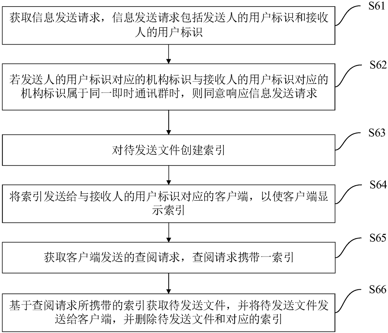 Information processing method and device based on instant messaging, equipment and storage medium