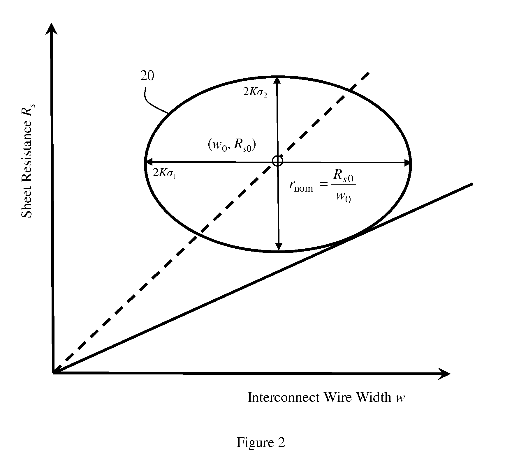 Method and computer program product for finding statistical bounds, corresponding parameter corners, and a probability density function of a performance target for a circuit