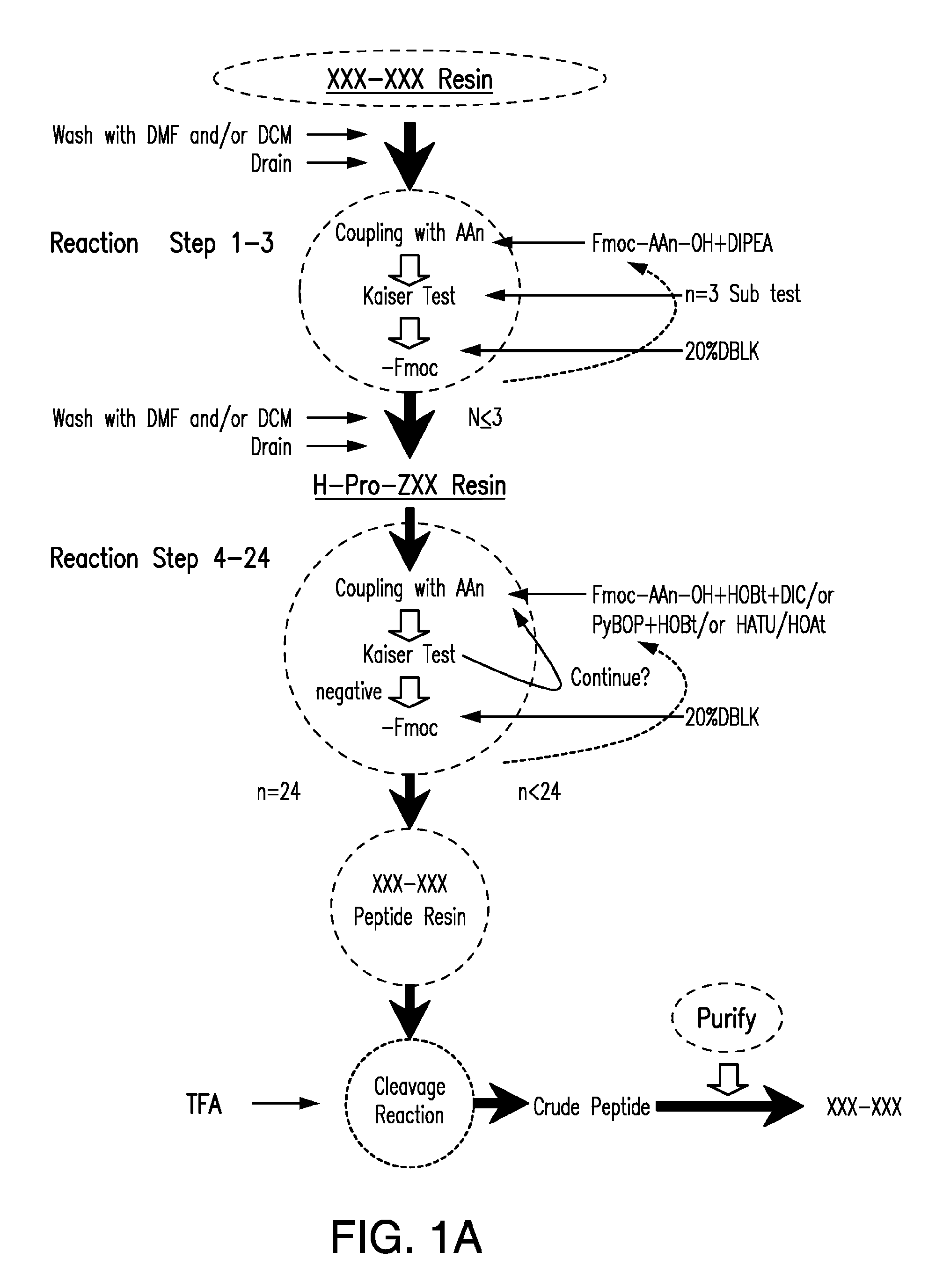 Flavor composition and edible compositions containing same