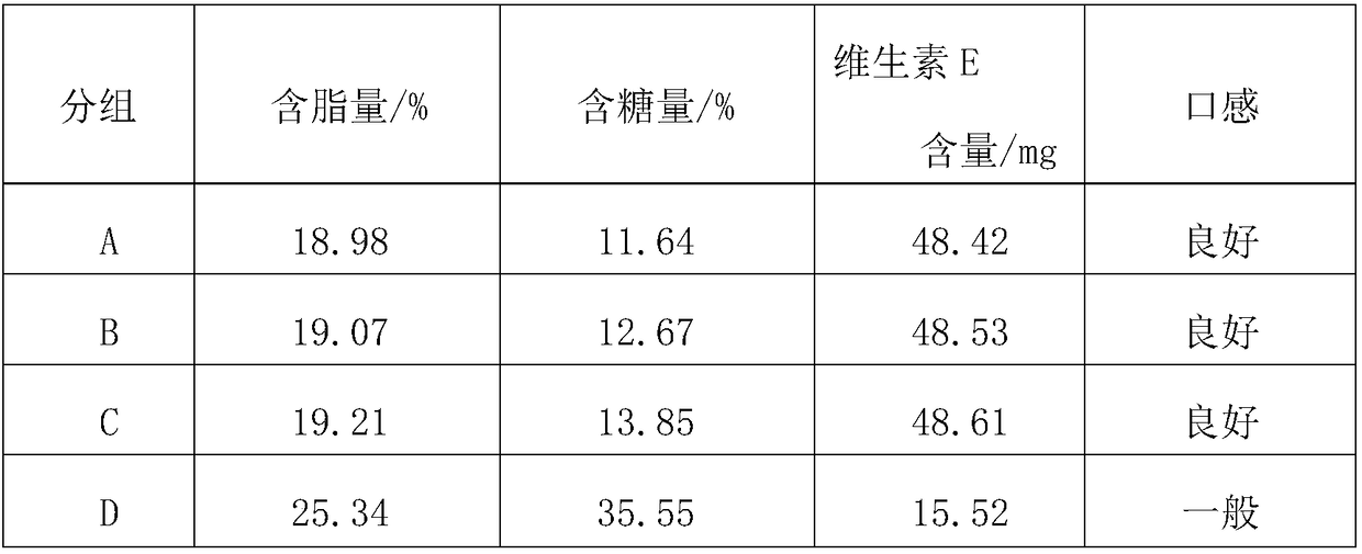 Mint-taste dried meat floss biscuits and making method thereof