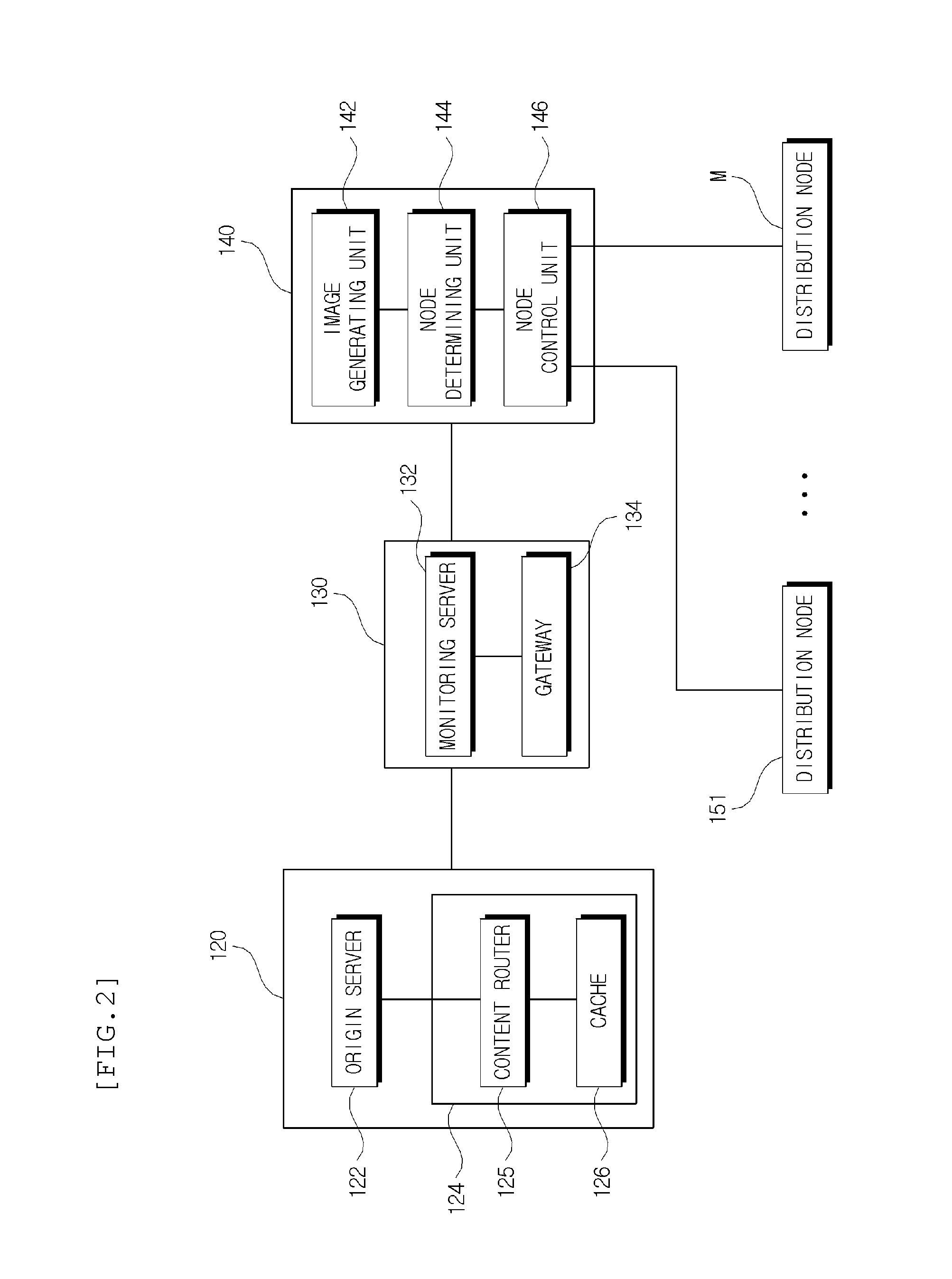 Content transmission system