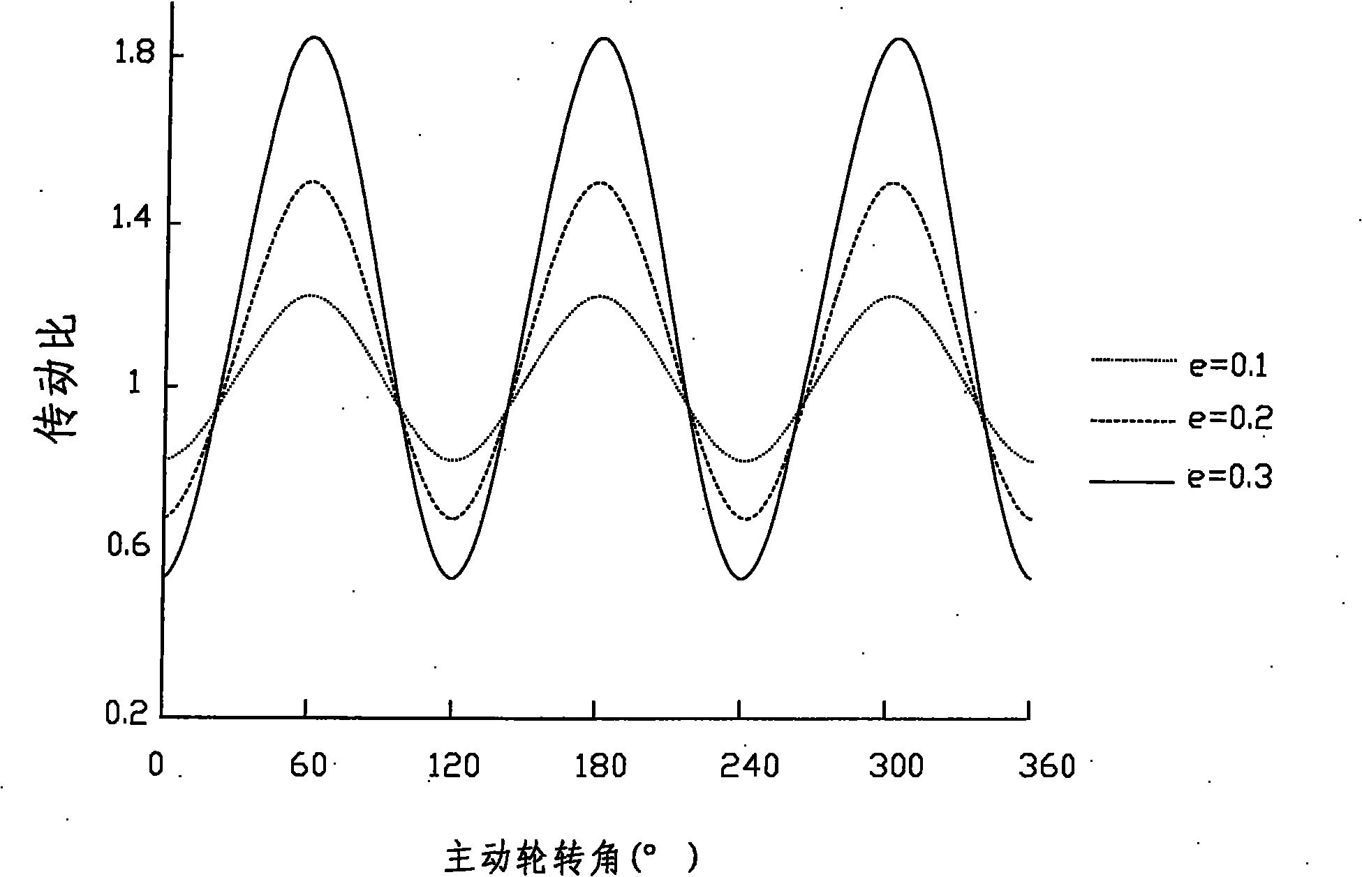 Trefoil bevel gear pair