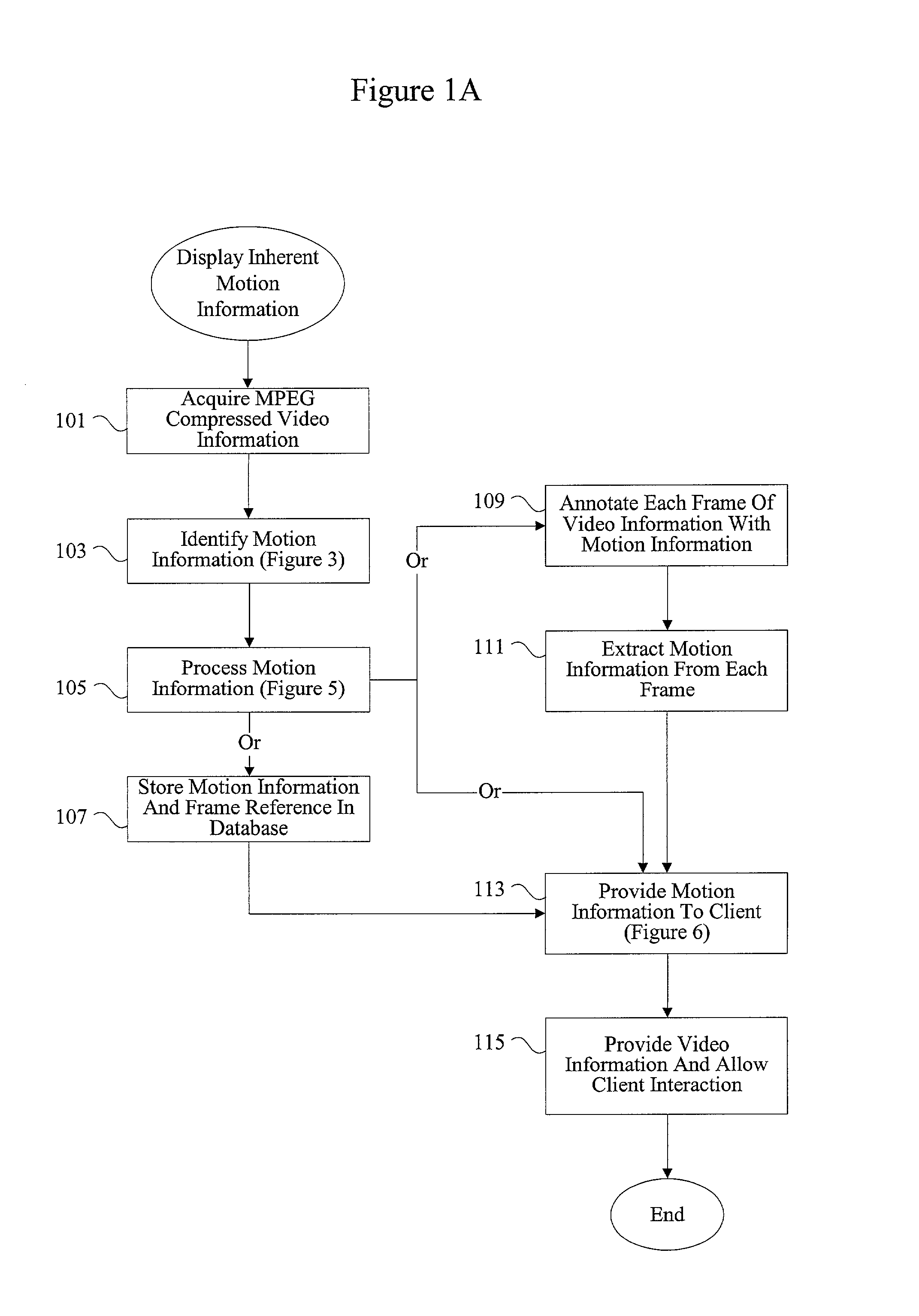 Video stream representation and navigation using inherent data