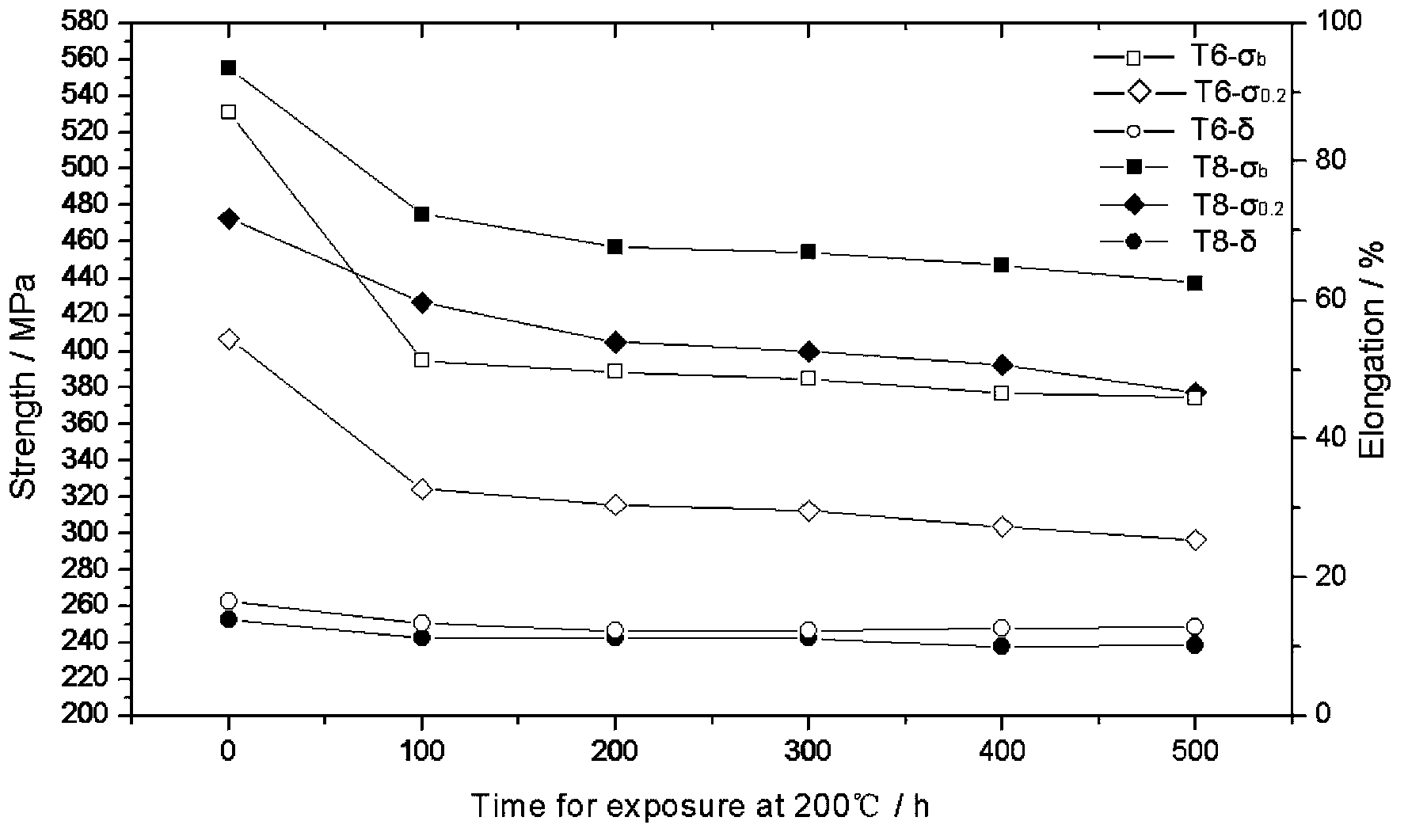 Method for improving thermal stability and fatigue resistance of Al-Cu-Mg-Yb alloy for aluminum alloy drill rod