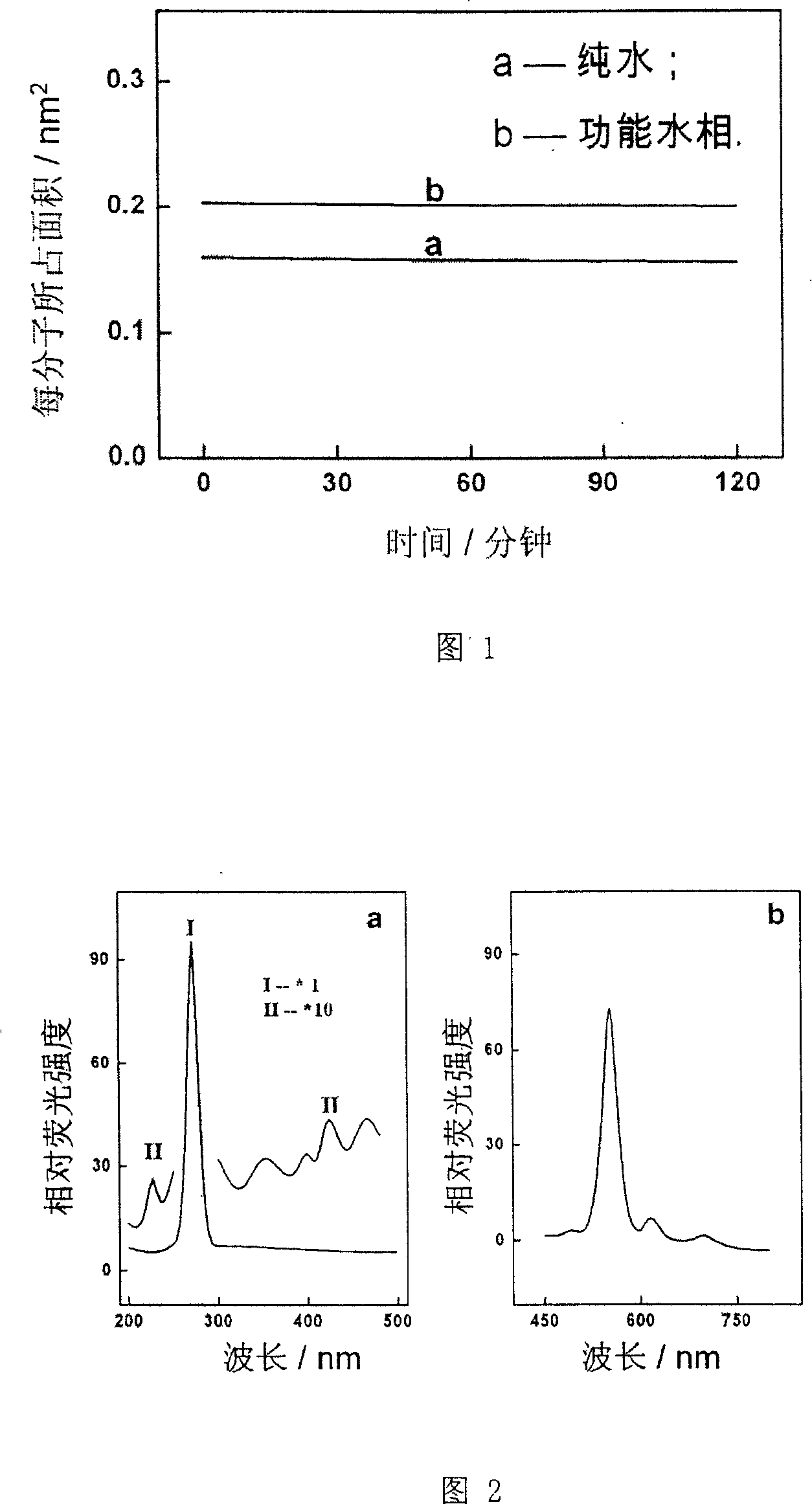 Method for preparing highly effective green light rare earth compound film