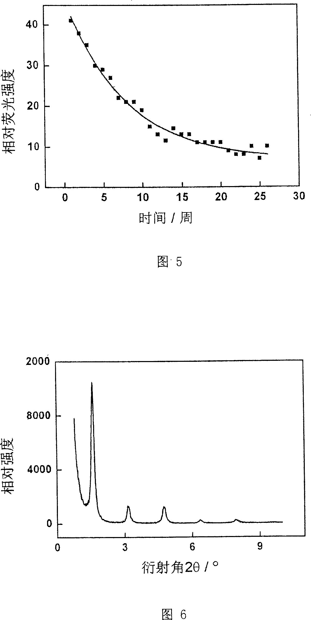 Method for preparing highly effective green light rare earth compound film