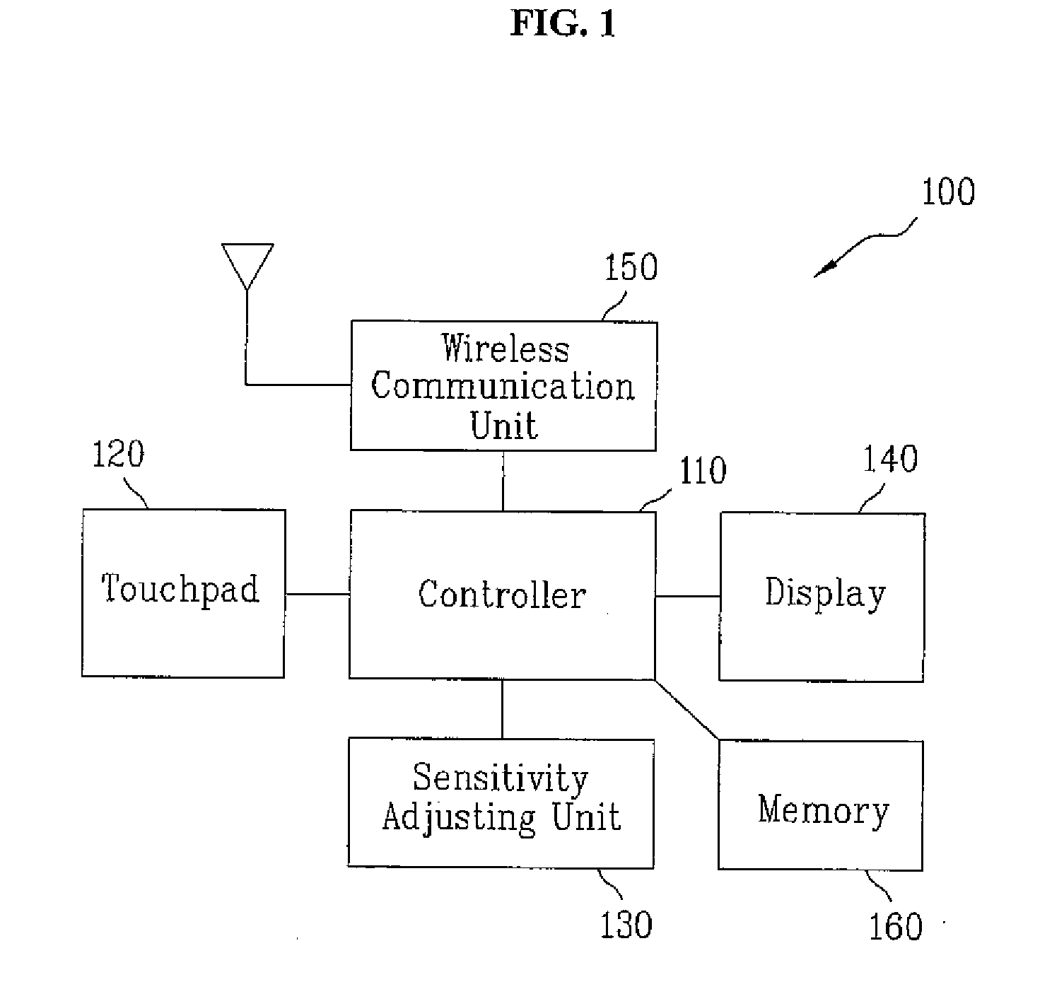 Mobile terminal and method of generating key signal therein