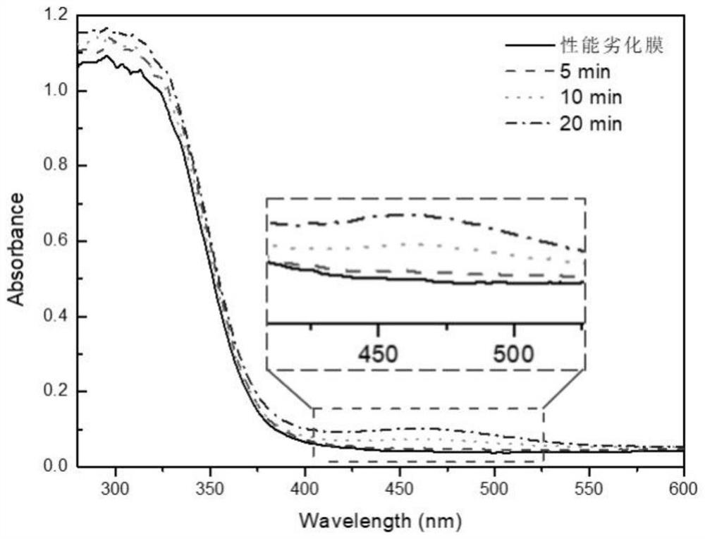 Polyamide composite reverse osmosis membrane repairing method