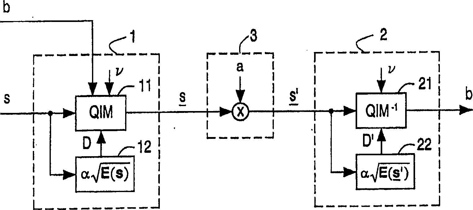 Quantization index modulation (QIM) digital watermarking of multimedia signals