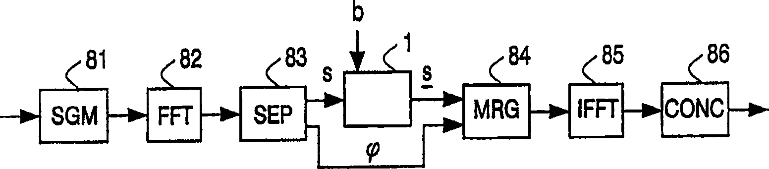 Quantization index modulation (QIM) digital watermarking of multimedia signals