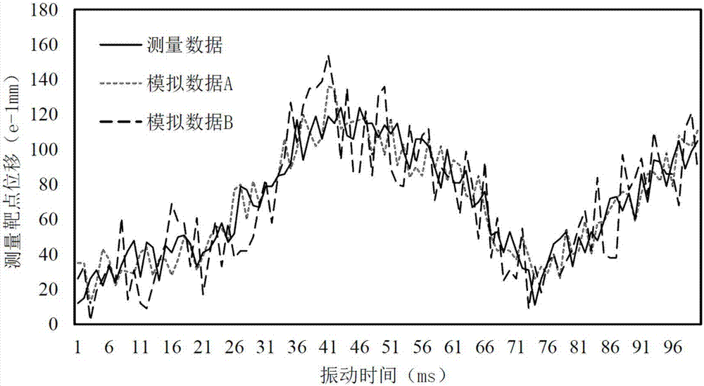 Multisource monitoring time sequence data-based inversion method for mechanic parameters of concrete dam