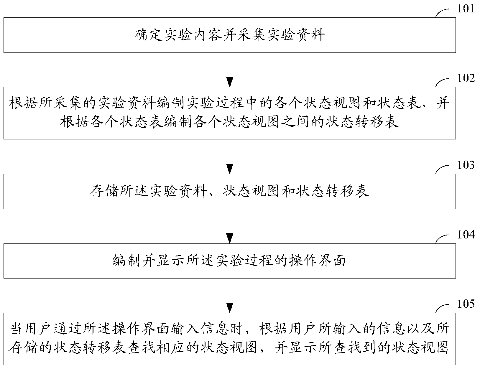 Virtual experiment system and implementation method thereof