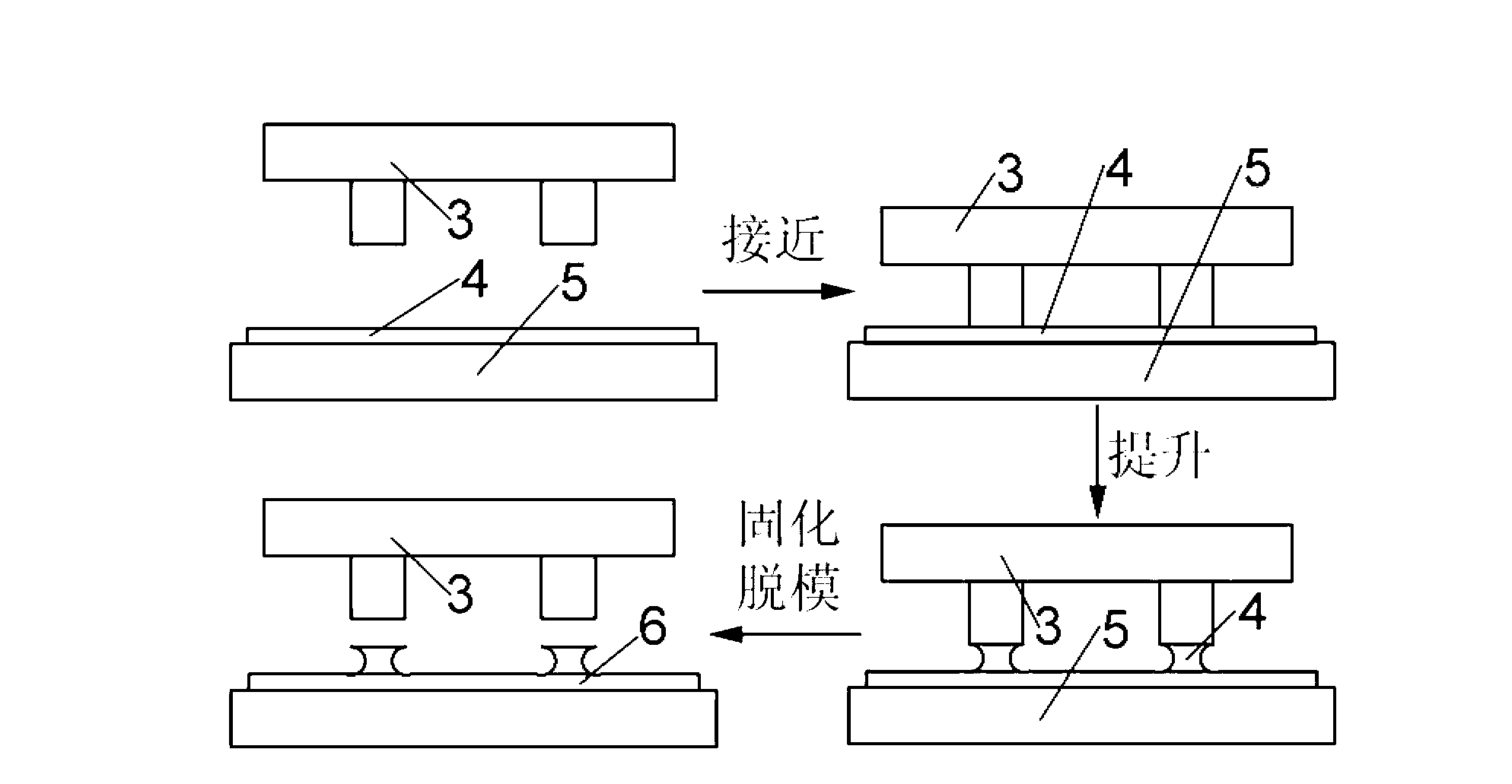 Capillary forming method for preparing super oleophobic surface